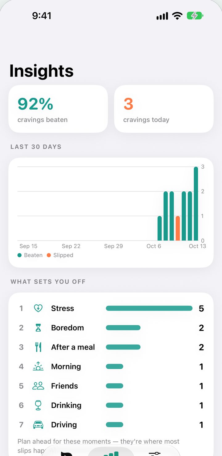 Insights: cravings beaten, a chart of recent days and your top triggers